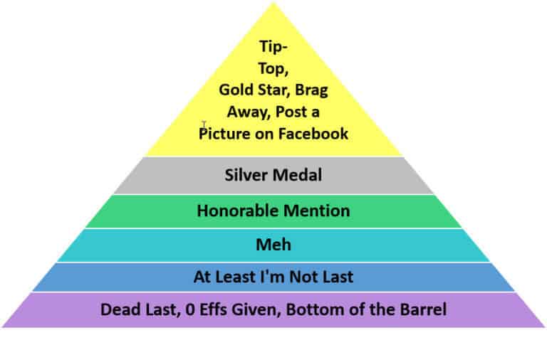 The Dinner Give-A-Crap-O-Meter